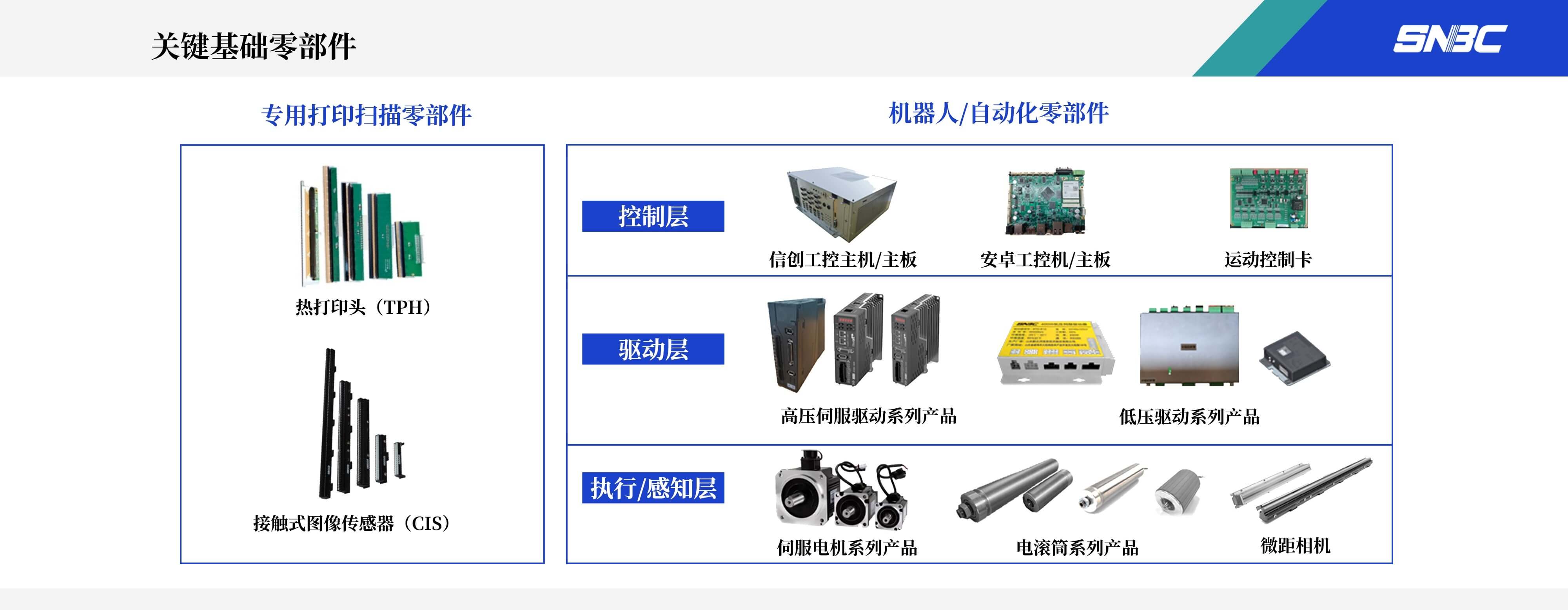 關鍵基礎零件